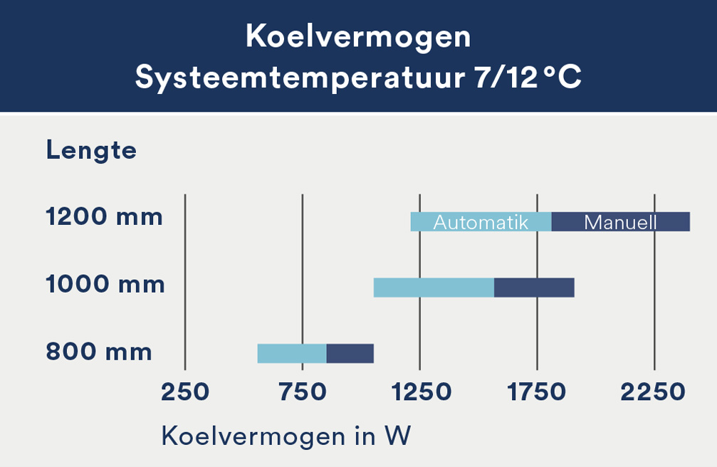 PowerKon LT