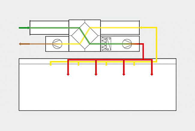 Bidirectional ventilation unit (BVU) as a centralised ventilation unit with heat recovery