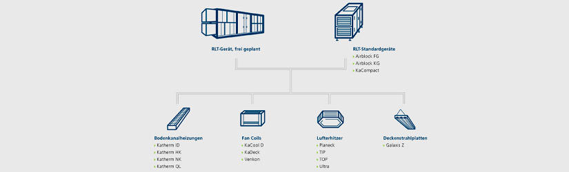 Hybrid Eco system components