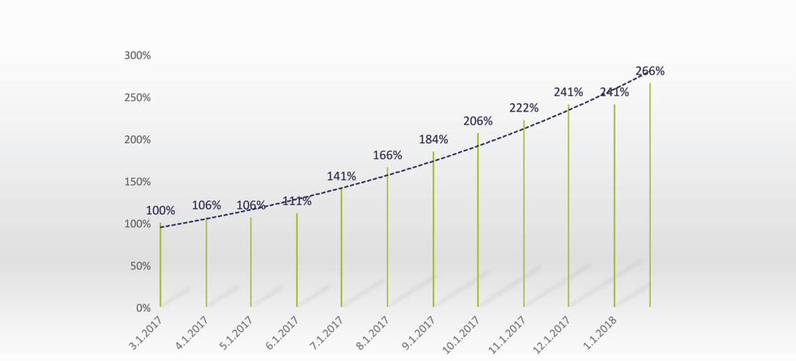 Infographic: Price Increase R410A