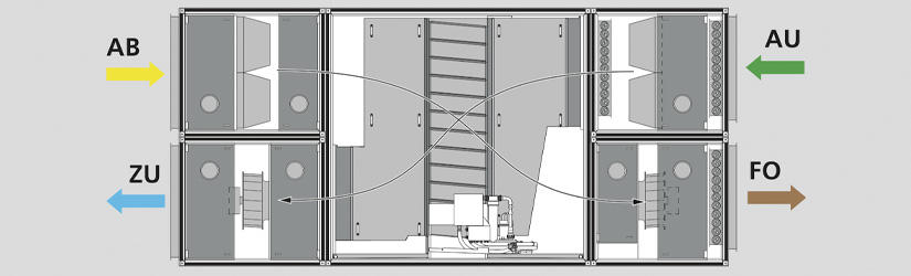 Schaubild Anordnung von Ka2O-Modulen