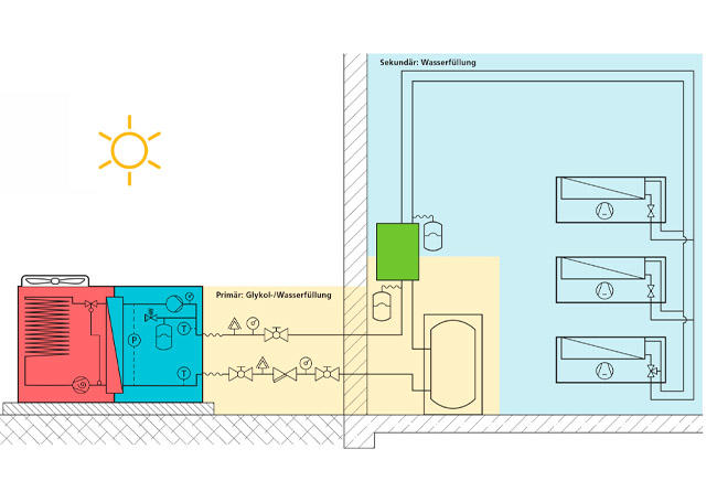 Schema met hydrauliekbox