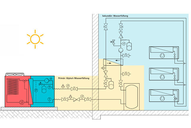 Schema zonder hydrauliekbox