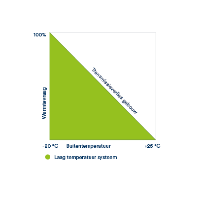 Monovalent supply