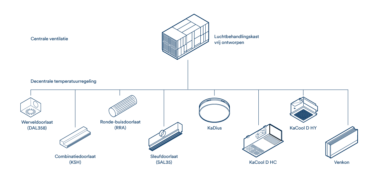 Produktabbildungen für Monoblock