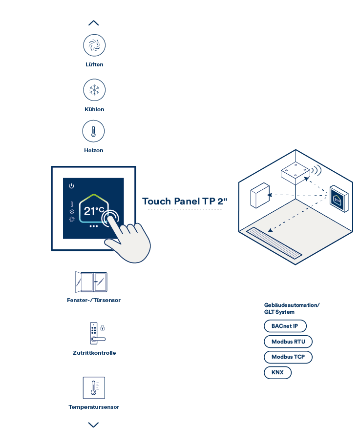 Touch Panel TP 2 Infografik