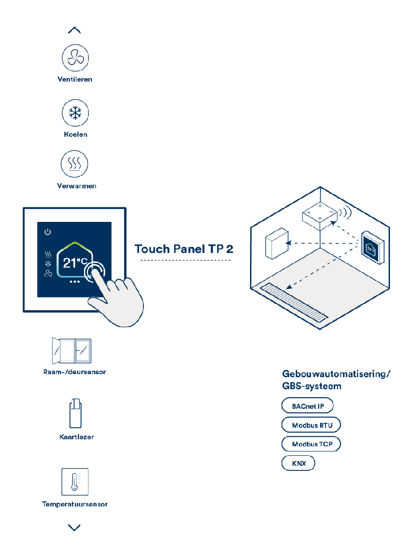 Touch Panel TP 2 Infografik